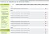 Acceso a Estad�sticas de deuda p�blica