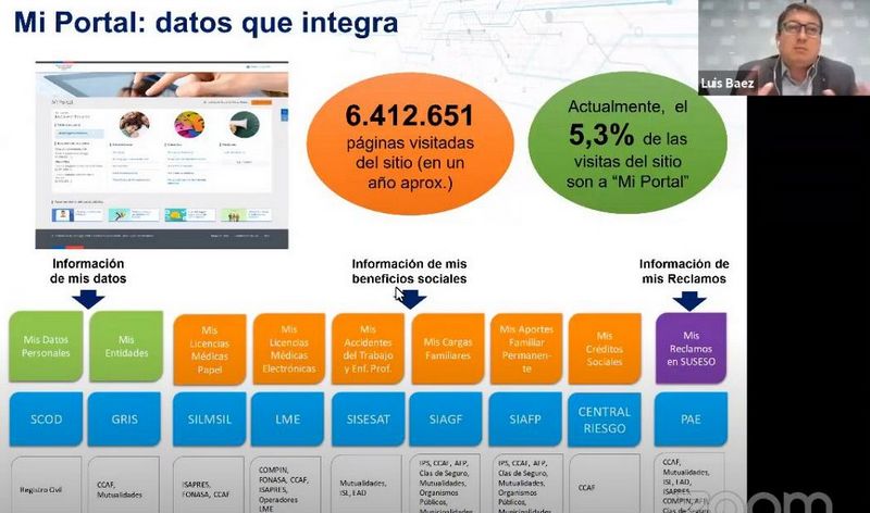 Coloquio "Interoperación en el Estado"- Mi Portal