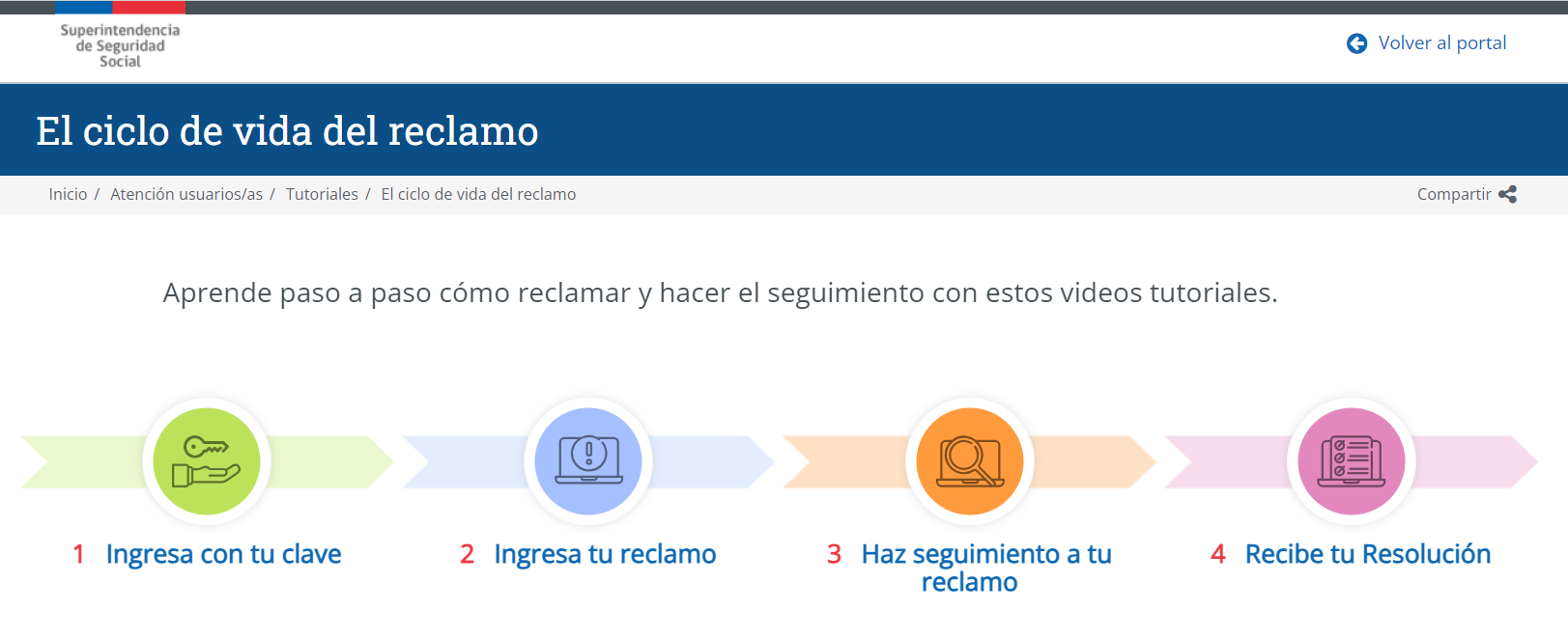 Cada paso del "Ciclo de vida del reclamo" consta de: una explicación, un video y preguntas frecuentes relacionadas.