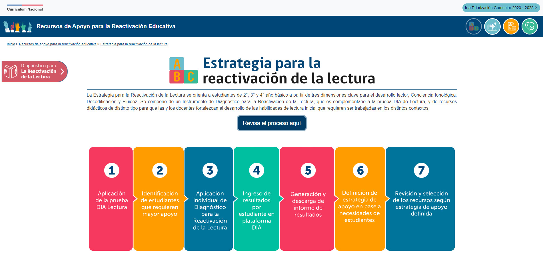 Revisar proceso de la Estrategia para la reactivación de la lectura