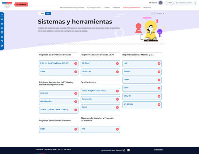Sección de los sistemas internos.