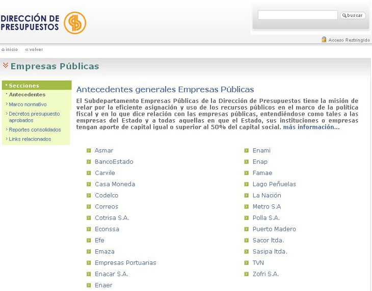 Acceso a Empresas públicas