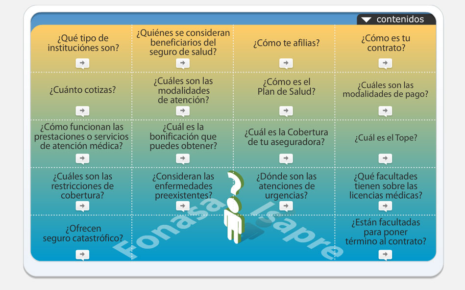 ¿Fonasa o Isapre?