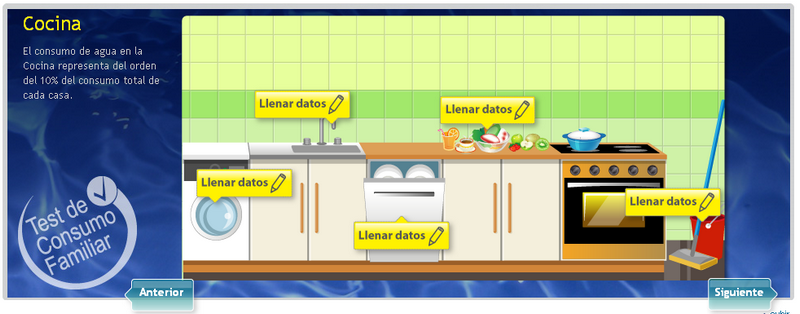 Test de consumo del agua