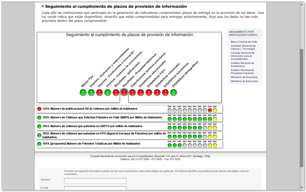 Semaforización de cumplimiento