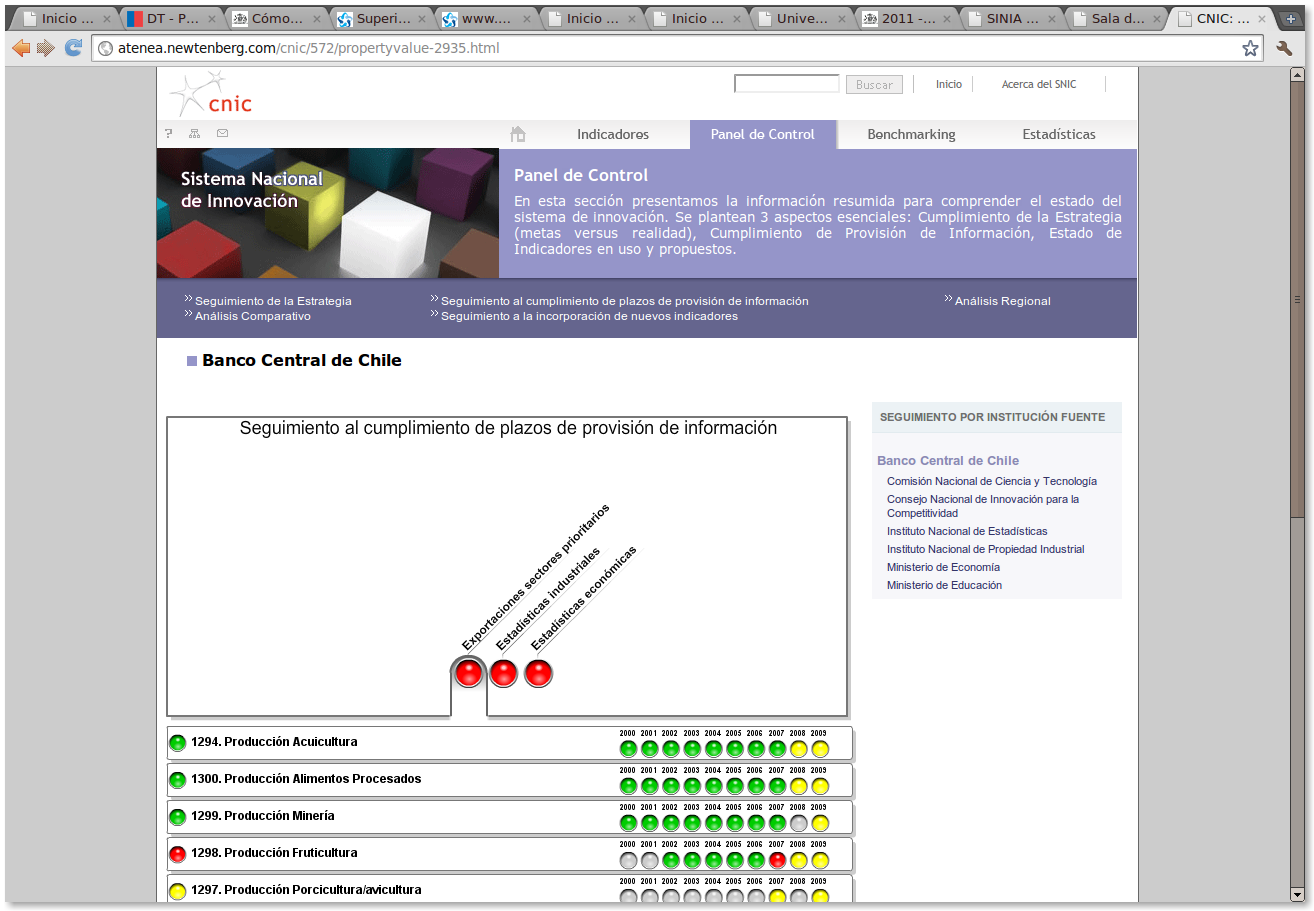 Semaforización de cumplimiento