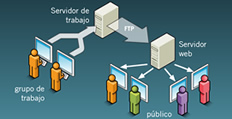 Intranets